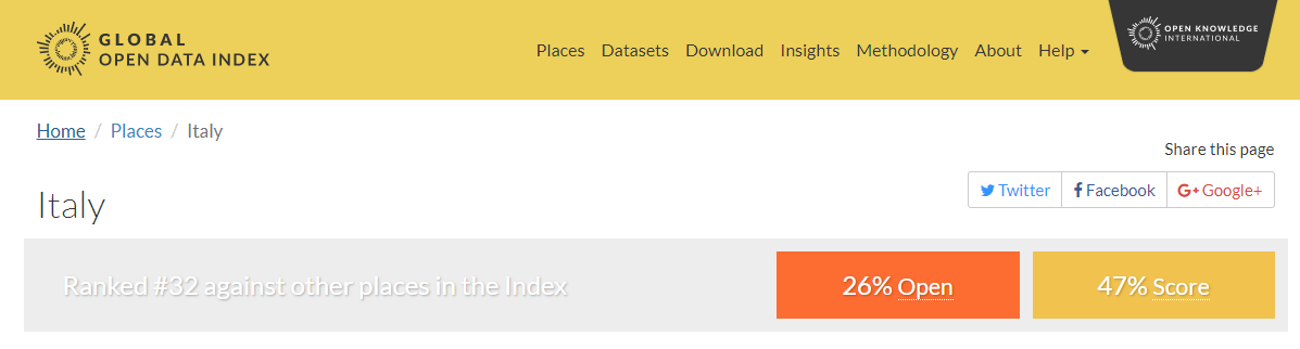 Italy Open Data rating by OKFN